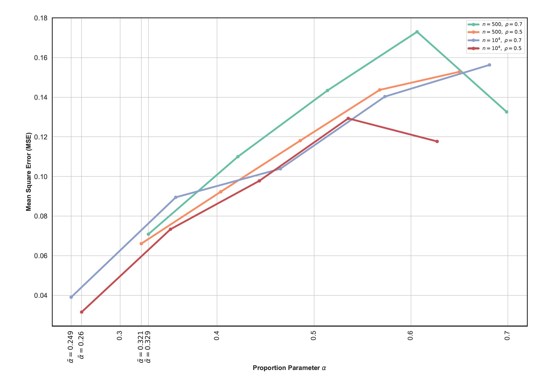 Figure 20